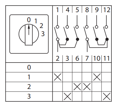 Переключатель кулачковый ПК-1-102 10А 2P -0-1-2-3- IP65 EKF