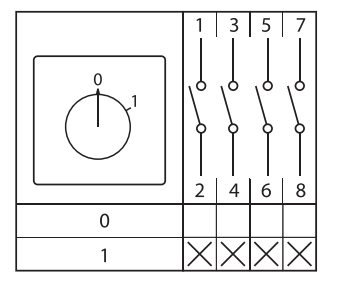 Переключатель кулачковый ПК-1-14 10А 4P -0-1- IP65 EKF