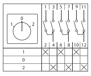 Переключатель кулачковый ПК-1-43 10А 3P -1-0-2- IP65 EKF