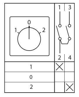 Переключатель кулачковый ПК-1-41 10А 1P -1-0-2- IP65 EKF