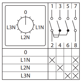 Переключатель кулачковый ПК-1-84 10А 4P для вольтметра (фазное напряжение) IP65 EKF