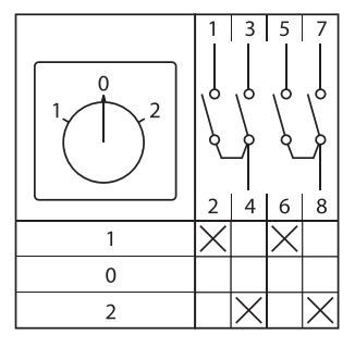 Переключатель кулачковый ПК-1-42 10А 2P -1-0-2- IP65 EKF