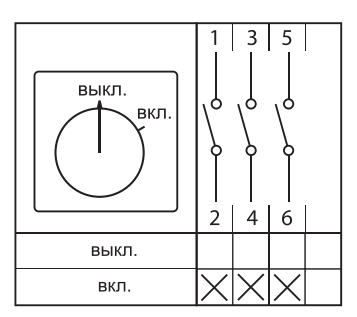 Переключатель кулачковый ПК-2-13 63А 3P -ВКЛ-ВЫКЛ- IP65 EKF