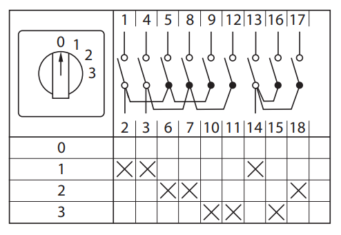 Переключатель кулачковый ПК-1-103 10А 3P -0-1-2-3- IP65 EKF