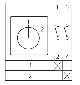Переключатель кулачковый ПК-1-31 10А 1P -1-2- IP65 EKF