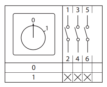 Переключатель кулачковый ПК-1-113 10А 3P «0-1» с ключом PROxima pk-1-113-10