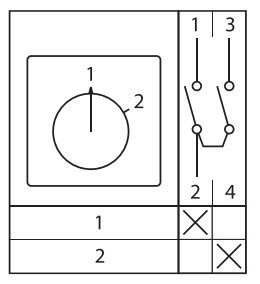 Переключатель кулачковый ПК-1-51 10А 1P -1-2- IP65 EKF