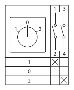 Переключатель кулачковый ПК-1-21 10А 1P -1-0-2- IP65 EKF