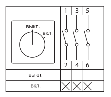 Переключатель кулачковый ПК-2-13 100А 3P -ВКЛ-ВЫКЛ- IP65 EKF
