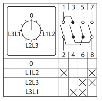 Переключатель кулачковый ПК-1-73 10А 3P для вольтметра (линейное напряжение) IP65 EKF