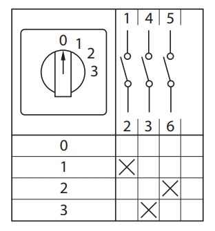 Переключатель кулачковый ПК-1-121 10А 1P -0-1-2-3- IP65 EKF