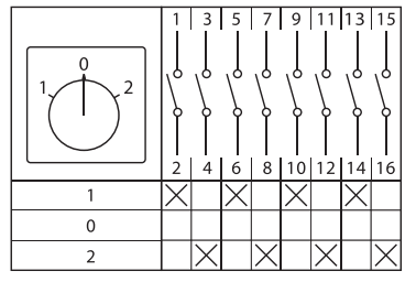 Переключатель кулачковый ПК-1-24 10А 4P -1-0-2- IP65 EKF