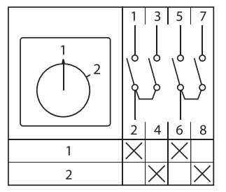 Переключатель кулачковый ПК-1-52 10А 2P -1-2- IP65 EKF