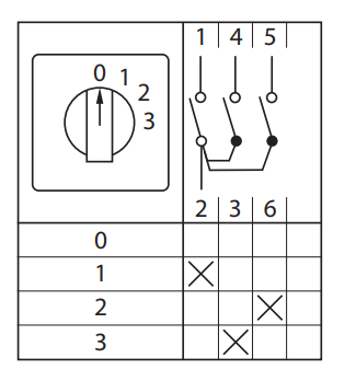 Переключатель кулачковый ПК-1-101 10А 1P -0-1-2-3- IP65 EKF