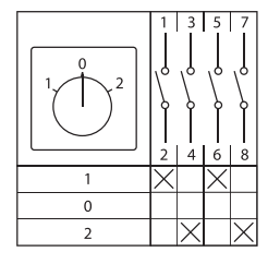 Переключатель кулачковый ПК-1-22 10А 2P -1-0-2- IP65 EKF