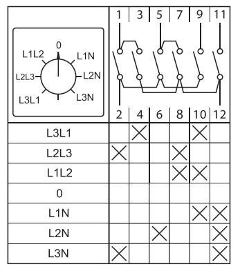 Переключатель кулачковый ПК-1-64 10А для вольтметра IP65 EKF