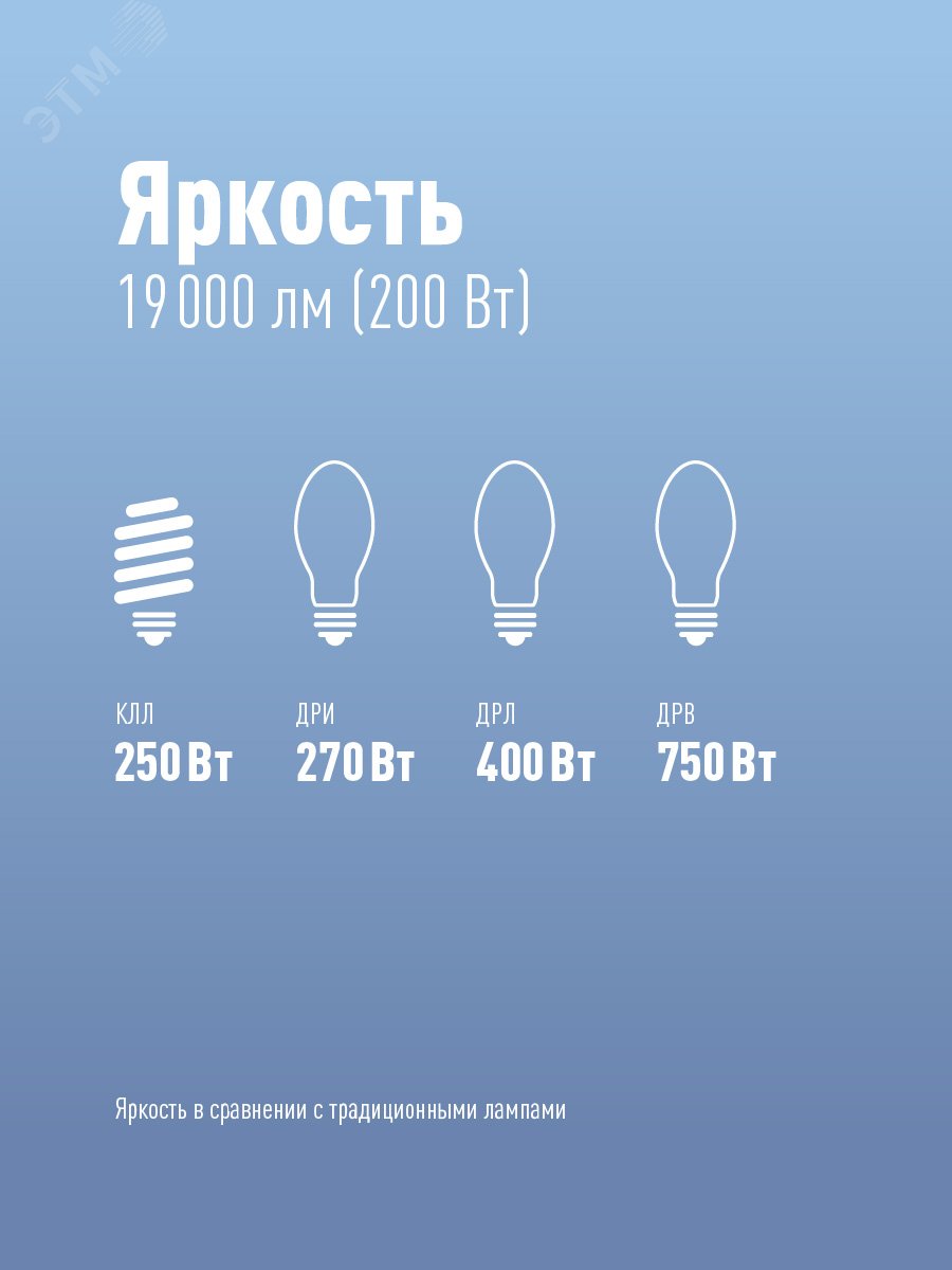 Лампа светодиодная KOSMOS premium HWLED 200Вт 175-265В E40 4500К КОСМОС KHWLED200WE4045