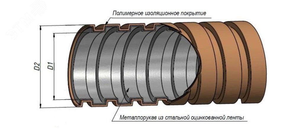 Металлорукав в ПВХ изоляции РЗ-ЦП нг-LS  20 (50 м) с протяжкой zeta44116